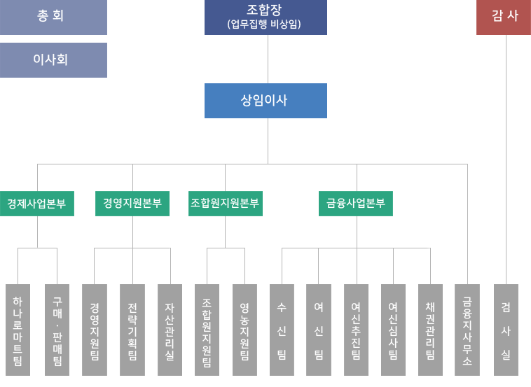조직도